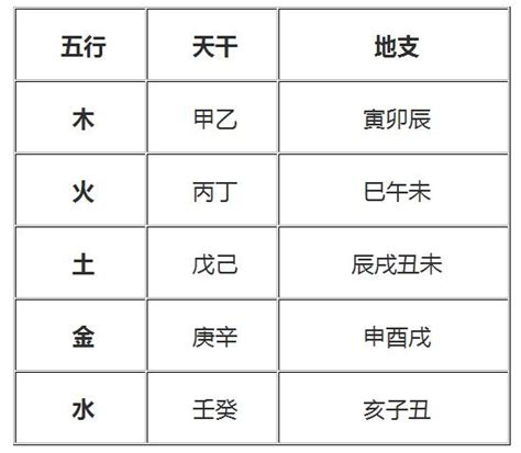 身強身弱表|教你八字命理1分钟看出五件事（一）身强身弱